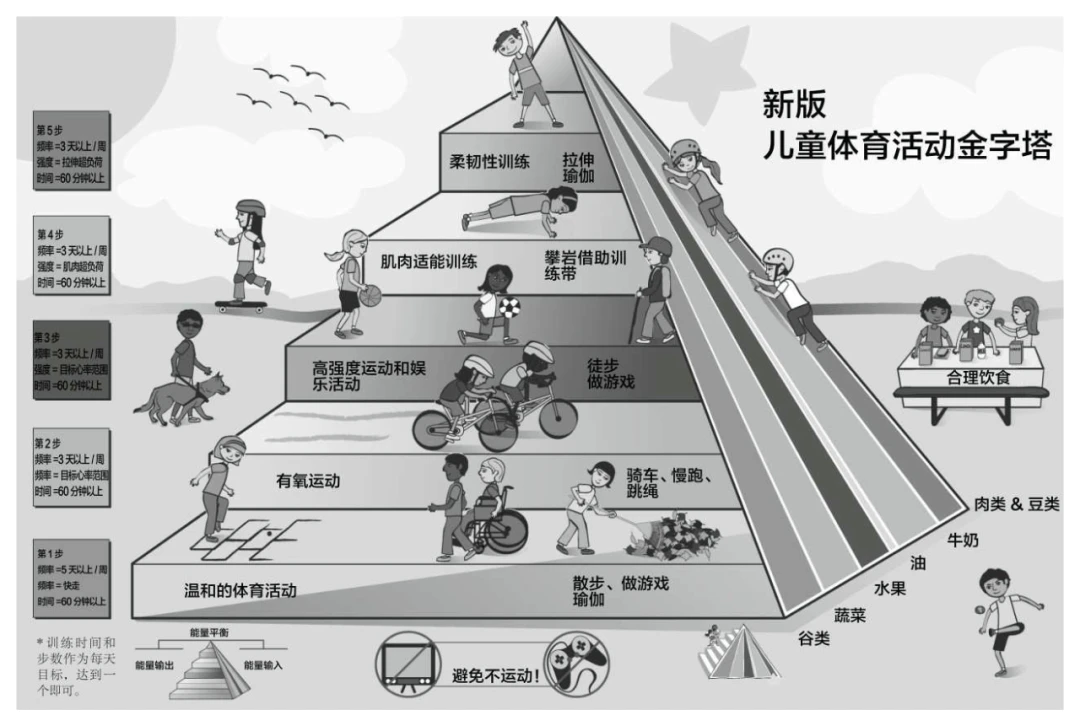 如何通过数据分析优化篮板训练效果?_2
