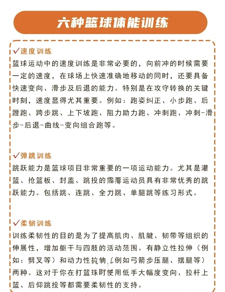 刻苦训练篮球时如何避免受伤的建议_2