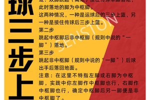 篮球训练方法50集视频讲解教学